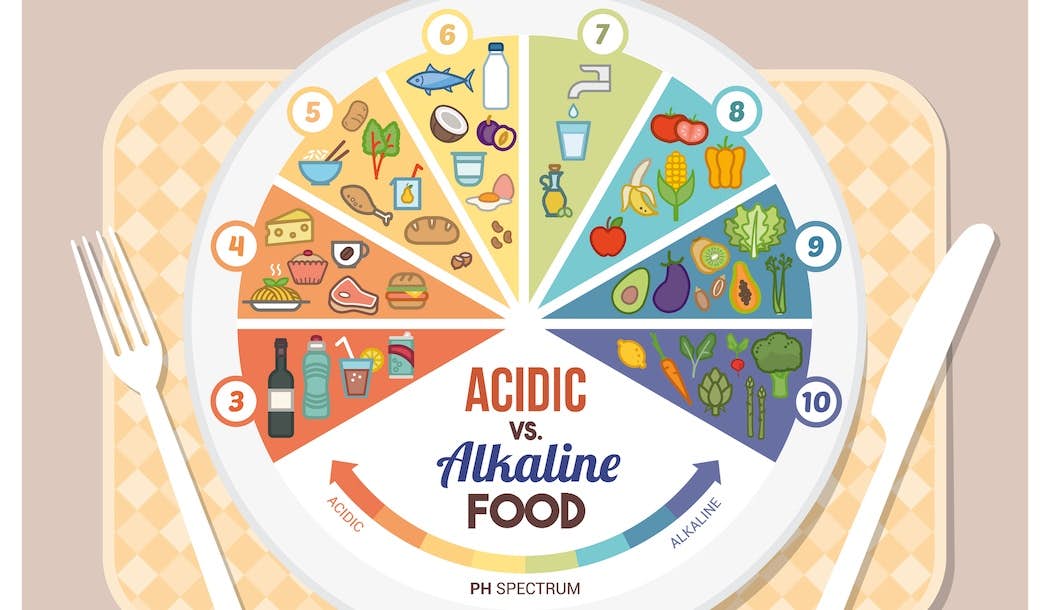 The Truth About Acidic versus Alkaline Diets and Cancer about undefined