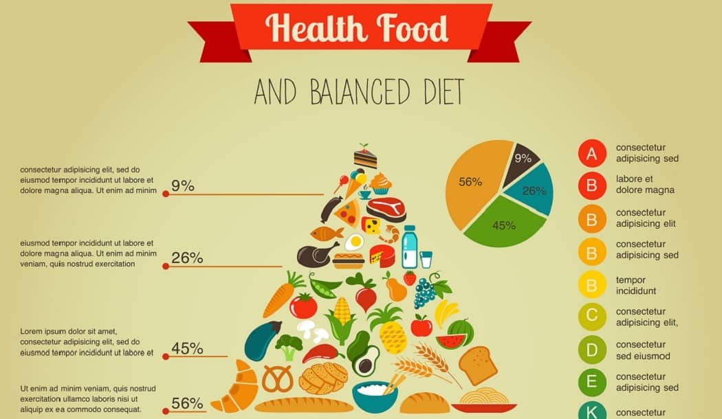 The Disease-Fighting Food Pyramid We’ve All Been Waiting For about undefined