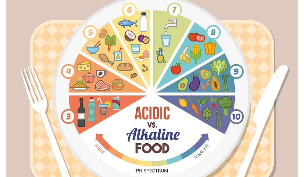 The Truth About Acidic versus Alkaline Diets and Cancer about undefined