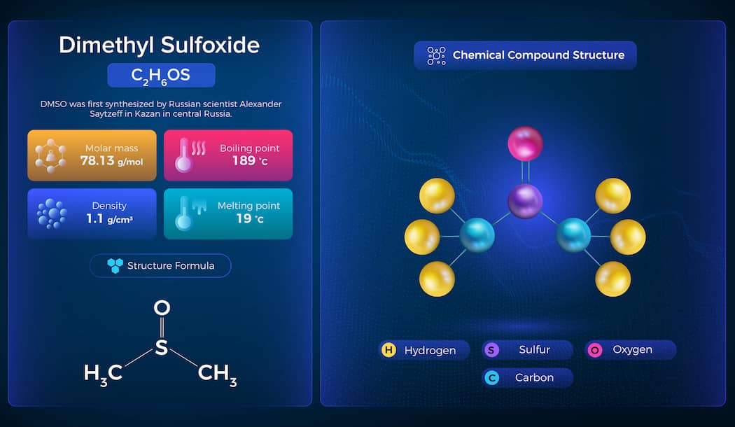 The Truth About DMSO And Cancer about undefined